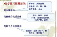 淺析塑膠件製品水鍍工藝(yì)(後處理)8道(dào)流程